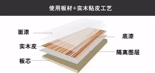 颗粒板和多层板哪个好 n种板材搞不懂怎么办
